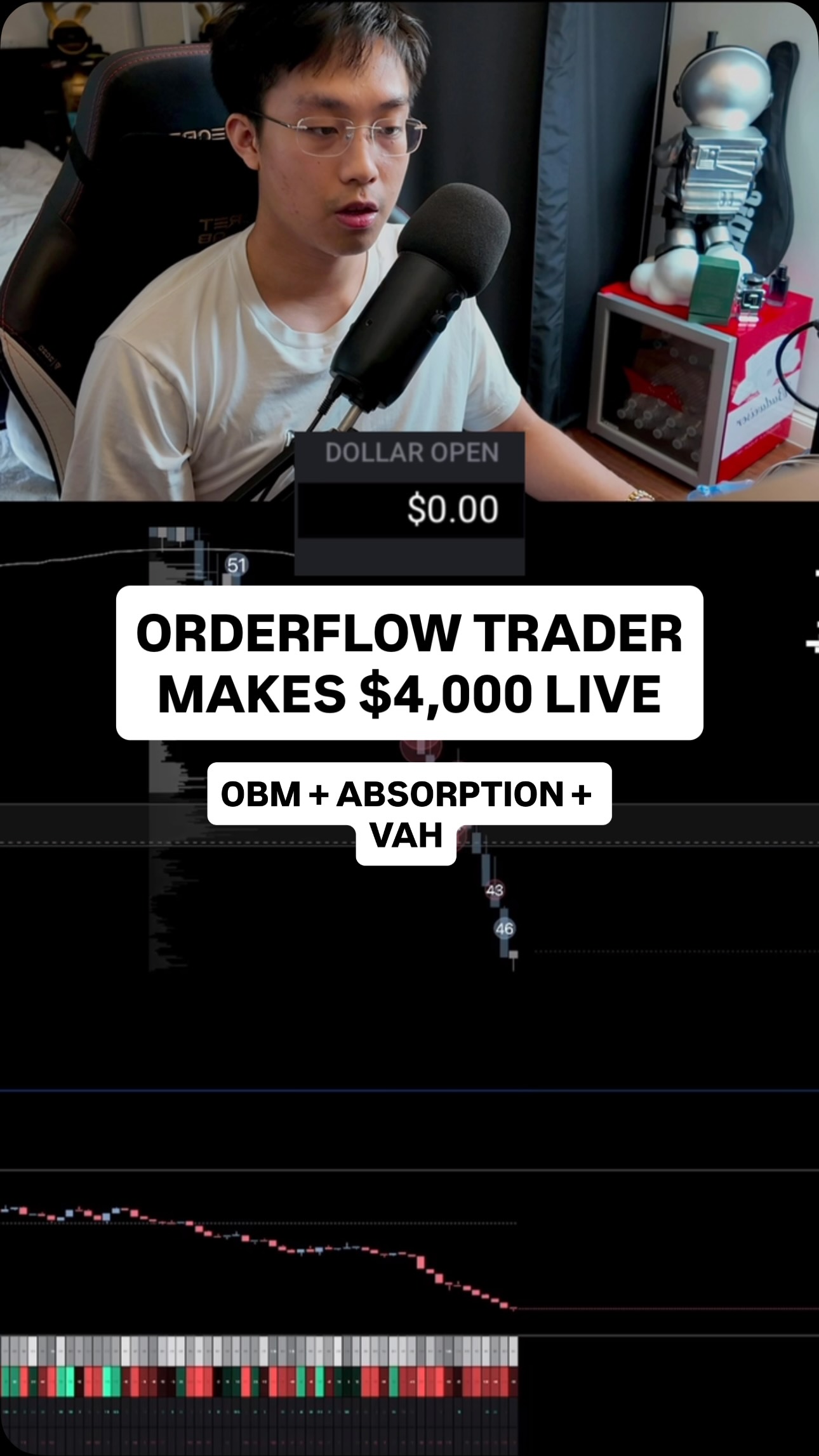 OBM + Buying absorption + VAH