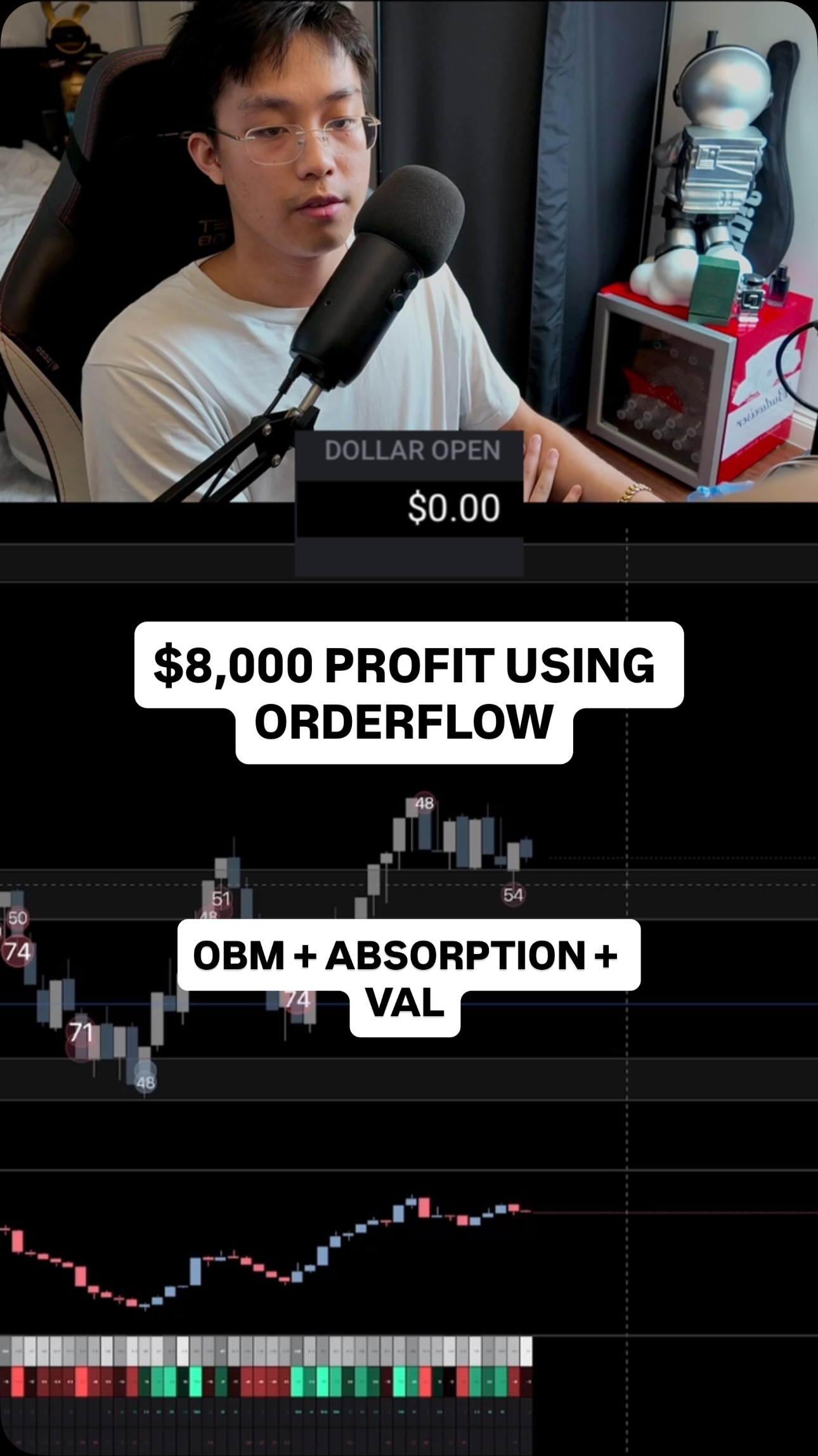 Another W trade using orderflow